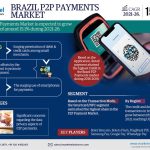 Brazil-P2P-Payments-Market_Share-_MarkNtel