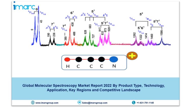 molecular spectroscopy market