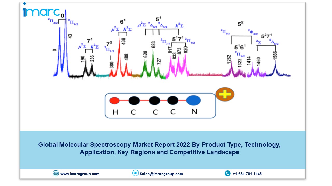 molecular spectroscopy market